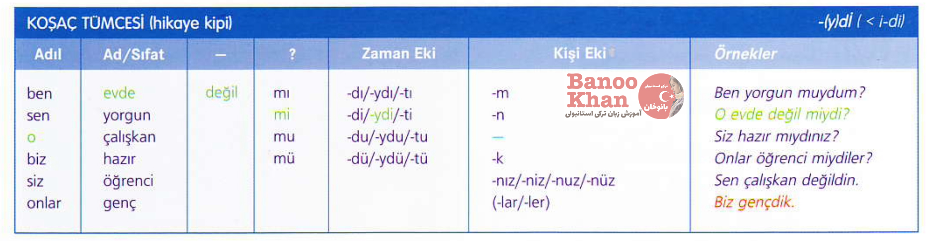 جملات اسمی در زبان ترکی استانبولی